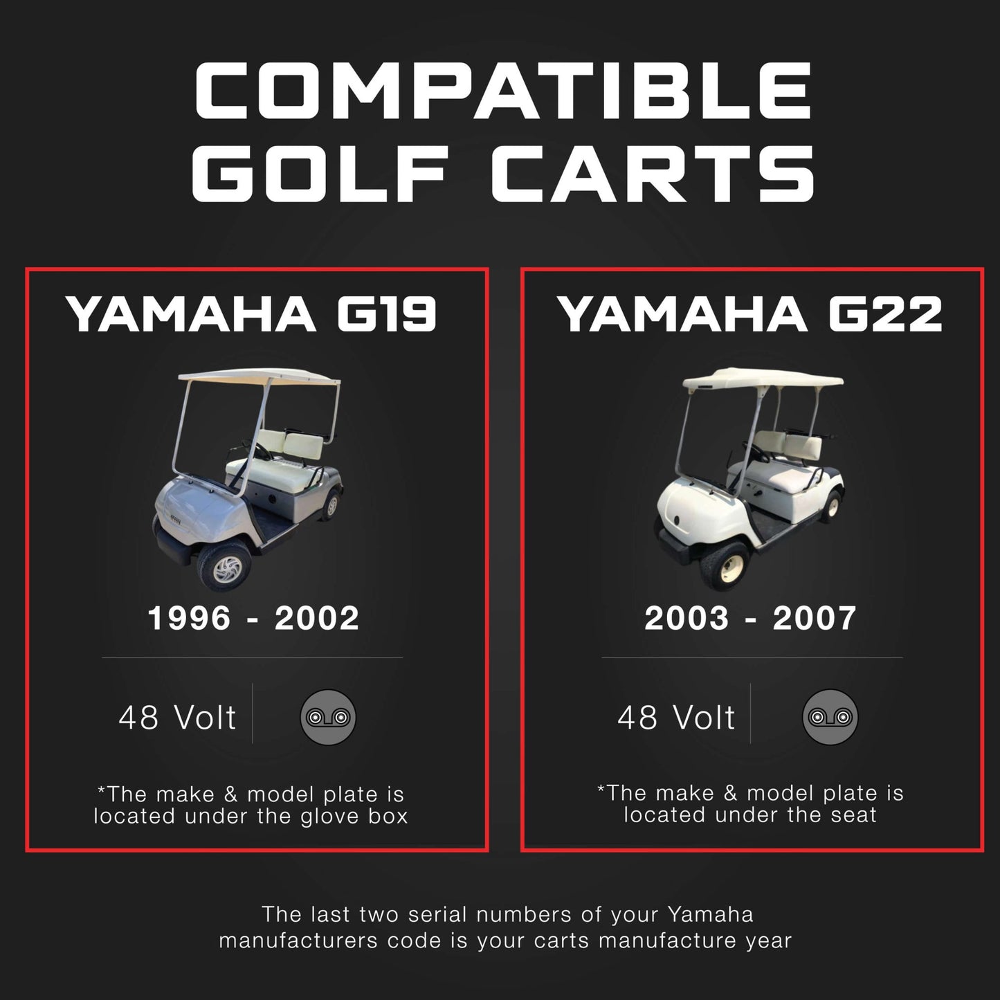 YAMAHA 48V Golf Cart Charger - G19 & G22 - Lead Acid - PRO VERSION