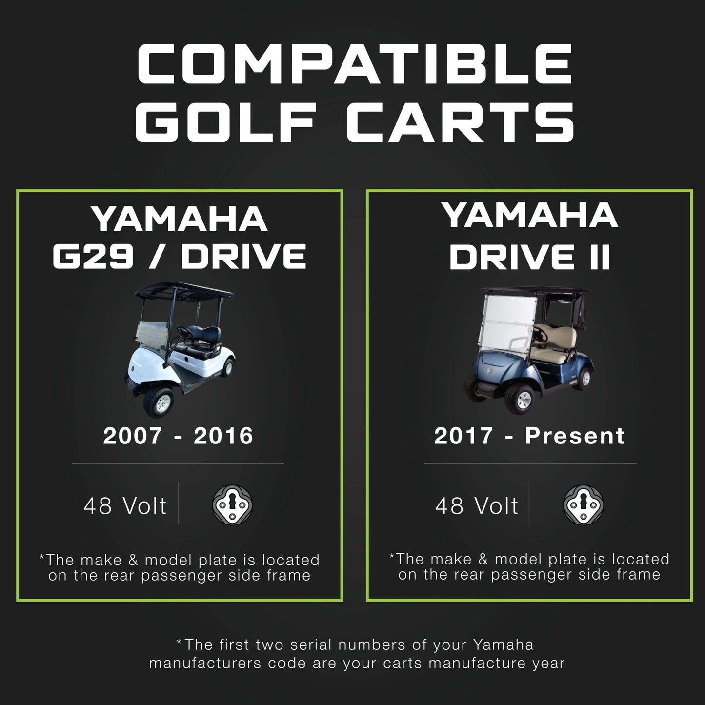 FORM 48 Volt Golf Cart Battery Charger for Yamaha G29 Drive & Drive 2 - 48V Lithium, LiFePO4, Lead Acid - ELITE VERSION