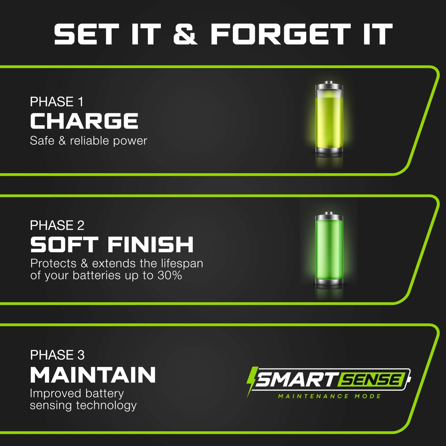 FUSION 10X4, 4-Bank, 40A (10A/Bank) Smart Marine Battery Charger, 12V Waterproof Onboard Battery Charger for AGM, Lithium (LiFePO4) and Deep-Cycle Batteries