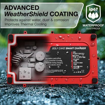 36V Universal Golf Cart Charger - Onboard - 36V 18A Lithium, LiFePO4, Lead Acid, AGM