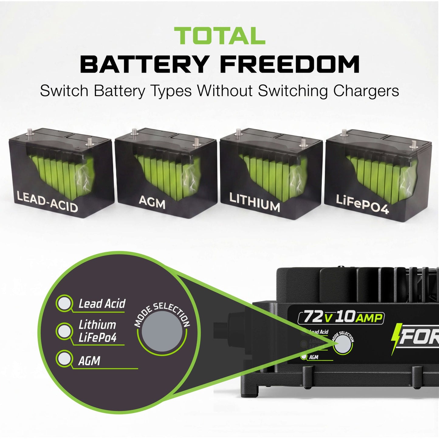 72V 10A Lithium Golf Cart Charger - Waterproof Design - 87.6 Volt Output Smart Charger for Lithium, LiFePO4, Lead Acid, AGM