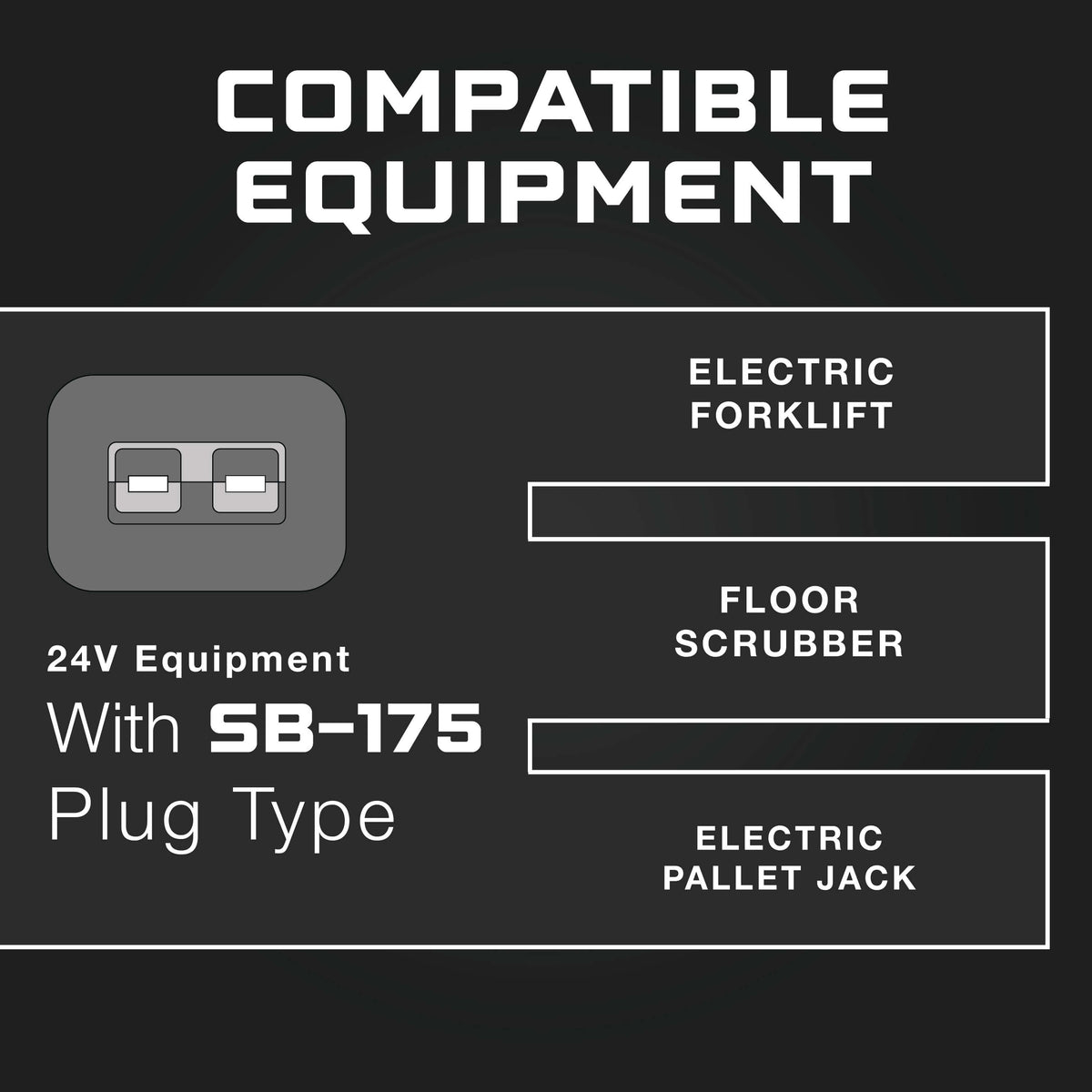 24V 25A Industrial Equipment Battery Charger - SB-175 Plug - Lithium, Lead Acid or AGM