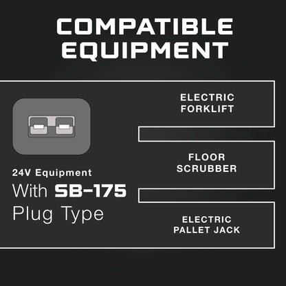 24V 25A Industrial Equipment Battery Charger - SB-175 Plug - Lithium, Lead Acid or AGM