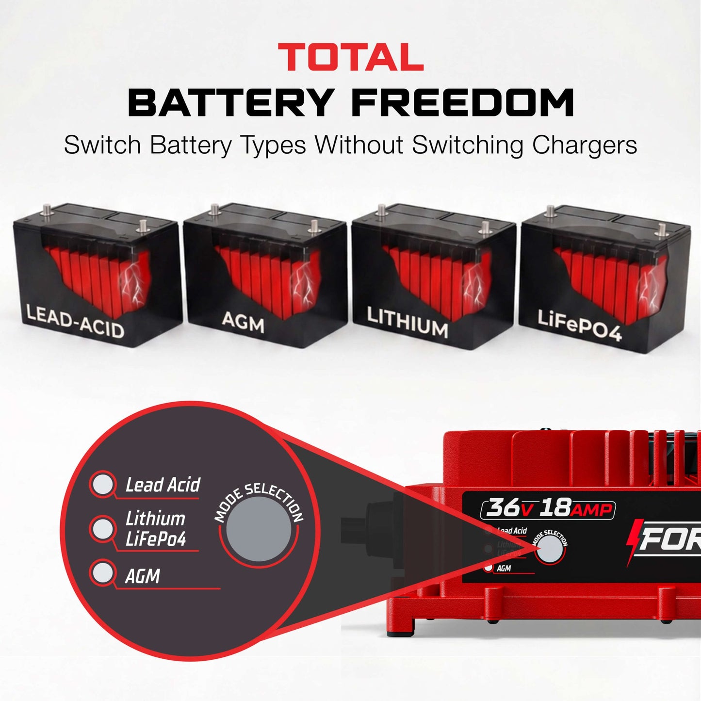 36V Universal Golf Cart Charger - Onboard - 36V 18A Lithium, LiFePO4, Lead Acid, AGM