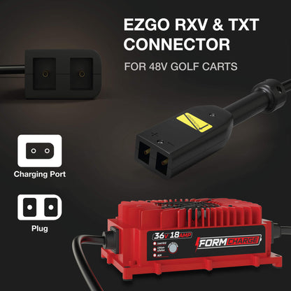 EZGO 36V Golf Cart Charger - TXT - 36V 18A Lithium, LiFePO4, Lead Acid, AGM
