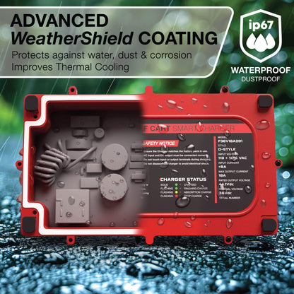 EZGO 36V Golf Cart Charger - TXT - 36V 18A Lithium, LiFePO4, Lead Acid, AGM