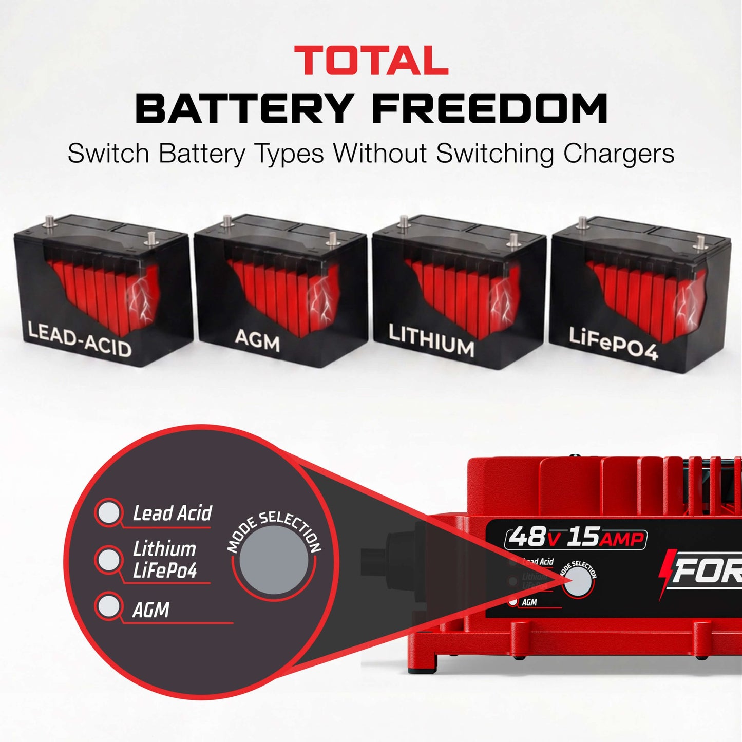 YAMAHA 48V Golf Cart Charger - G19 & G22 - 48V 15A Lithium, LiFePO4, Lead Acid, AGM