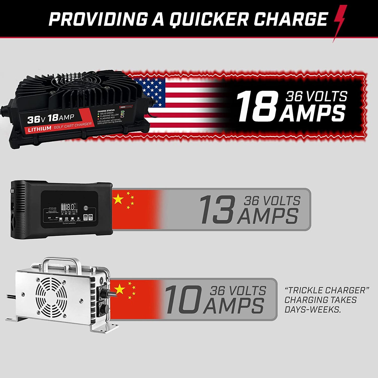 FORM 36V Lithium Golf Cart Charger - 43.8 Volt Output