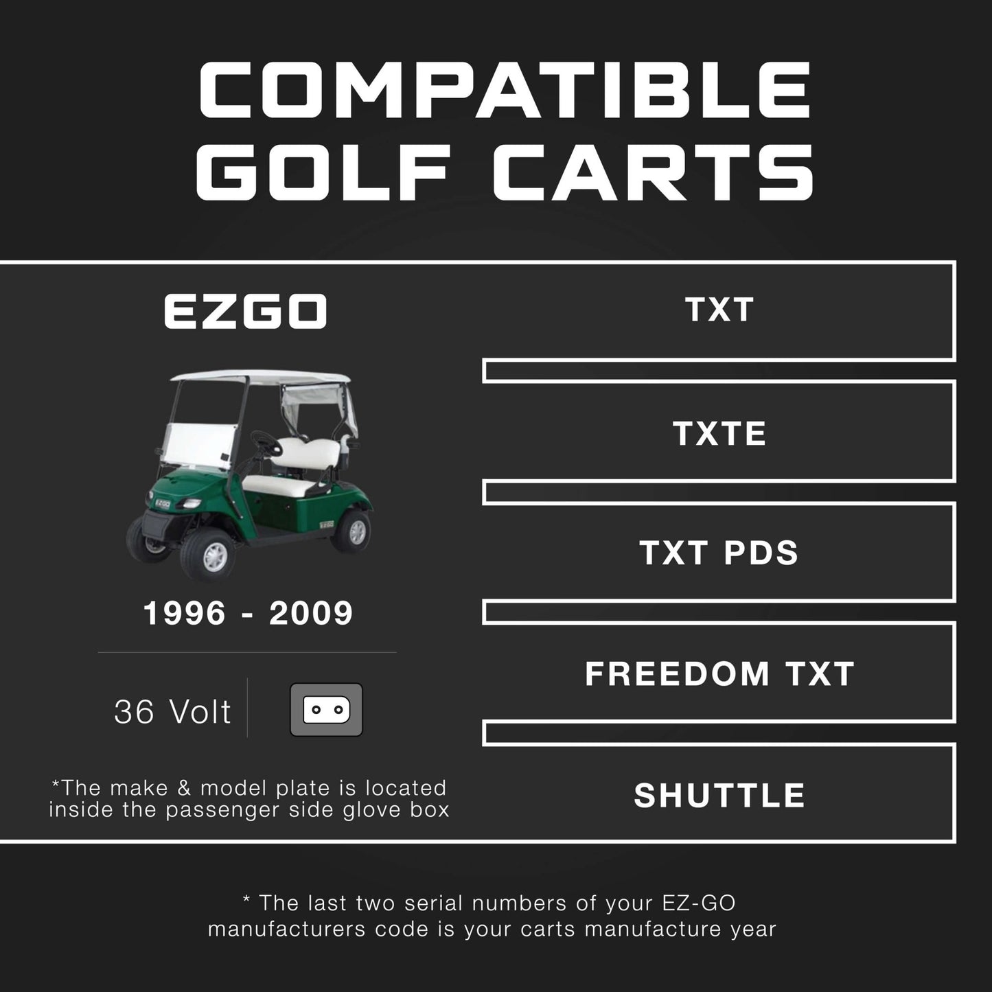 EZGO 36V Golf Cart Charger - TXT - Lead Acid - PRO VERSION