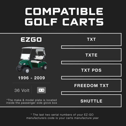 EZGO 36V Golf Cart Charger - TXT - Lead Acid - PRO VERSION