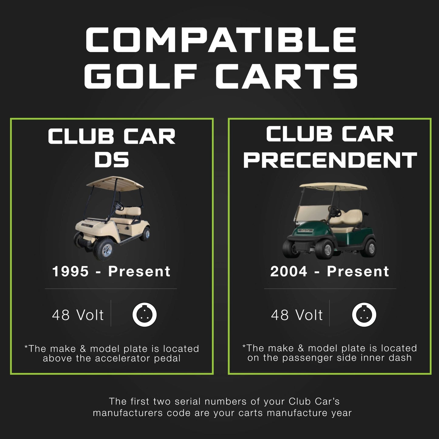 Club Car 48V Golf Cart Charger - Precedent & DS -  Lithium, LiFePO4, Lead Acid - ELITE VERSION
