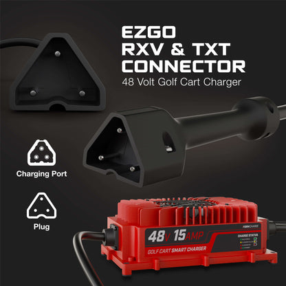 EZGO 48V Golf Cart Charger - RXV & TXT - Lead Acid - PRO VERSION