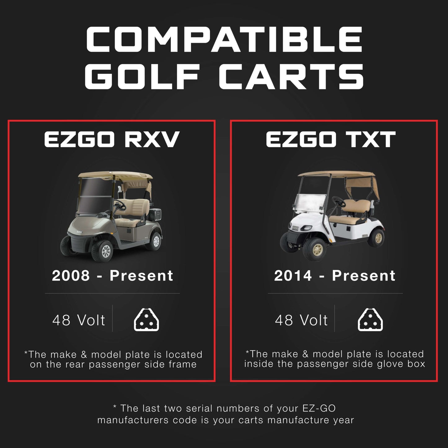 EZGO 48V Golf Cart Charger - RXV & TXT - Lead Acid - PRO VERSION