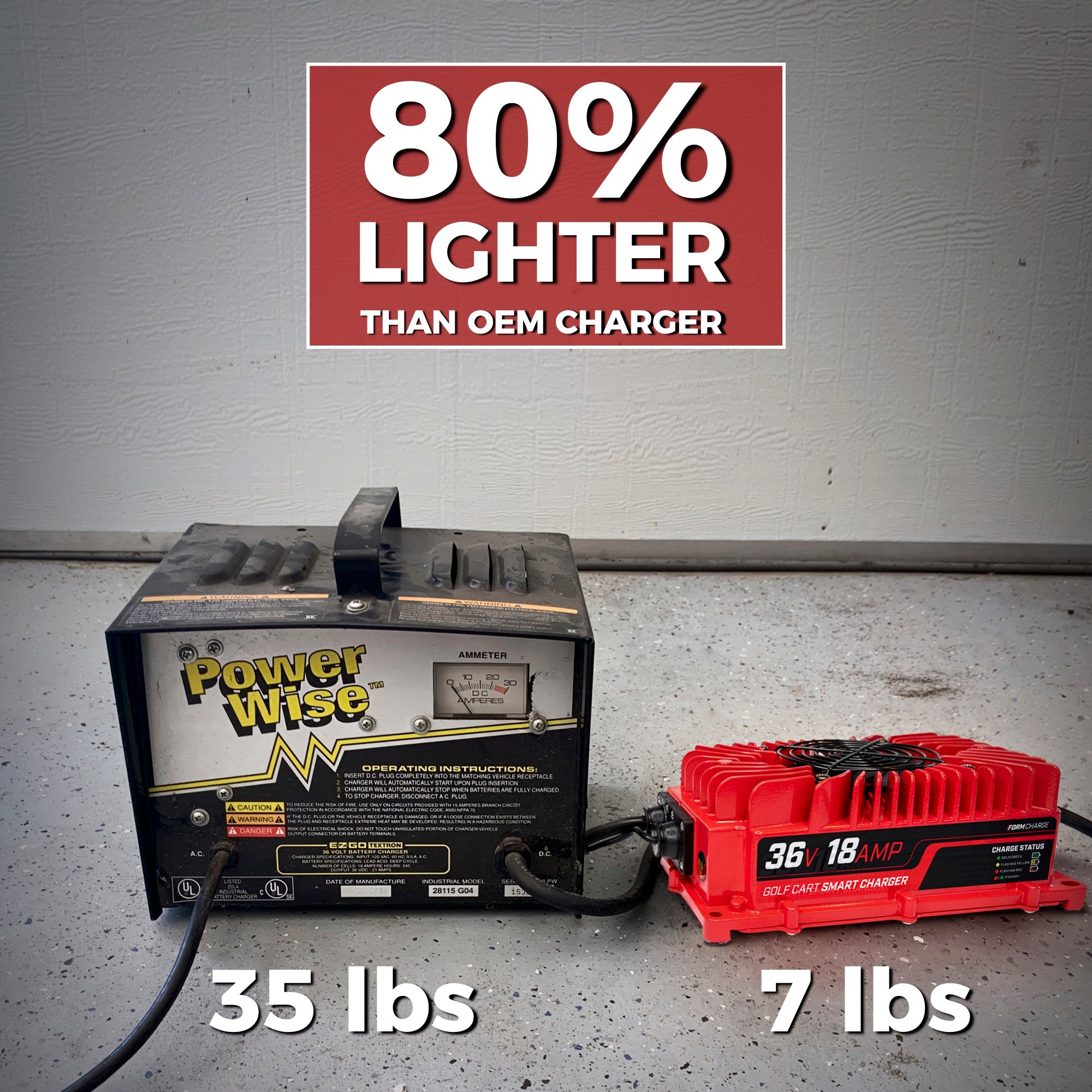 FORM 18 AMP Onboard Battery Charger for 36 Volt Golf Carts Form